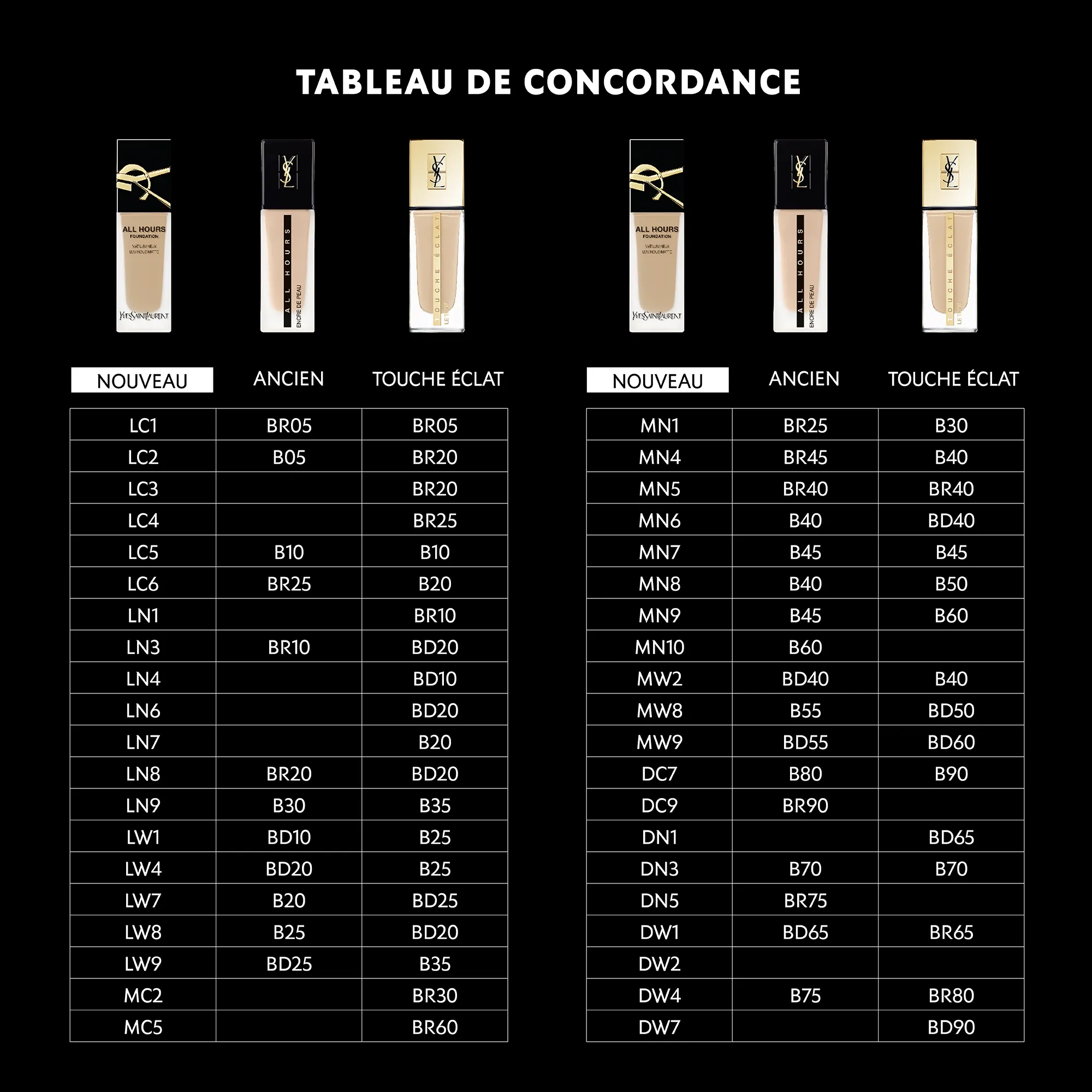 YVES SAINT LAURENT BASE DE MAQUILLAJE MATE LUMINOSA DE ALTA COBERTURA 24 H* EN   DN3